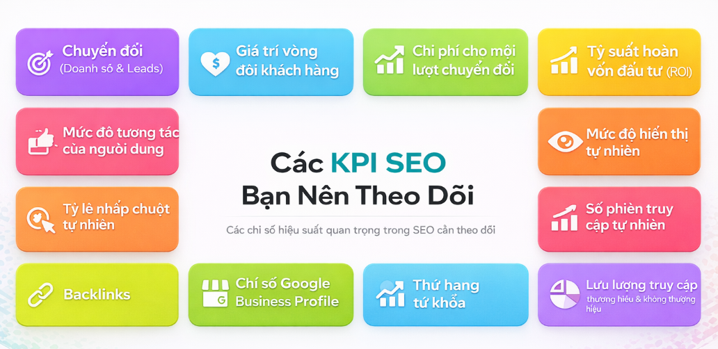 9 chỉ số KPI SEO để biết SEO của bạn có hiệu quả không?
