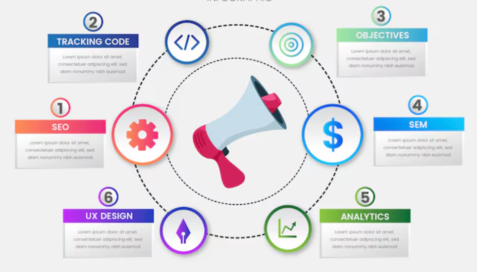 SEO không phải là một ‘kênh’. Nó là một cơ sở hạ tầng